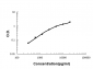 Anti-Cystatin C/CST3 Antibody Picoband™ (monoclonal, 4H8)